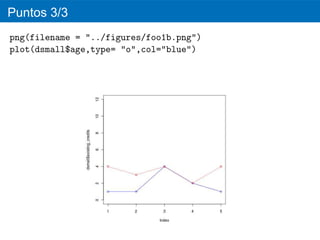Puntos 3/3
png(filename = "../figures/foo1b.png")
plot(dsmall$age,type= "o",col="blue")
 