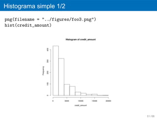 Histograma simple 1/2

png(filename = "../figures/foo3.png")
hist(credit_amount)




                                        51 / 68
 