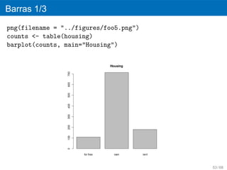 Barras 1/3
png(filename = "../figures/foo5.png")
counts <- table(housing)
barplot(counts, main="Housing")




                                        53 / 68
 