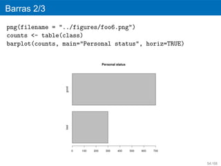 Barras 2/3
png(filename = "../figures/foo6.png")
counts <- table(class)
barplot(counts, main="Personal status", horiz=TRUE)




                                                      54 / 68
 