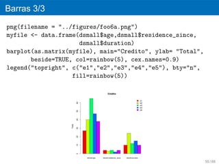 Barras 3/3
png(filename = "../figures/foo6a.png")
myfile <- data.frame(dsmall$age,dsmall$residence_since,
                     dsmall$duration)
barplot(as.matrix(myfile), main="Credito", ylab= "Total",
       beside=TRUE, col=rainbow(5), cex.names=0.9)
legend("topright", c("e1","e2","e3","e4","e5"), bty="n",
                   fill=rainbow(5))




                                                            55 / 68
 