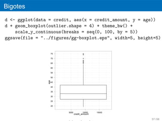 Bigotes
d <- ggplot(data = credit, aes(x = credit_amount, y = age))
d + geom_boxplot(outlier.shape = 4) + theme_bw() +
    scale_y_continuous(breaks = seq(0, 100, by = 5))
ggsave(file = "../figures/gg-boxplot.eps", width=5, height=5)


                      75

                      70

                      65

                      60

                      55

                      50
                age




                      45

                      40

                      35

                      30

                      25

                      20


                           5000          10000    15000
                                  credit_amount

                                                          57 / 68
 