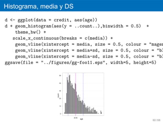 Histograma, media y DS
d <- ggplot(data = credit, aes(age))
d + geom_histogram(aes(y = ..count..),binwidth = 0.5) +
    theme_bw() +
   scale_x_continuous(breaks = c(media)) +
    geom_vline(xintercept = media, size = 0.5, colour = "magen
    geom_vline(xintercept = media+sd, size = 0.5, colour = "bl
    geom_vline(xintercept = media-sd, size = 0.5, colour = "bl
ggsave(file = "../figures/gg-foo11.eps", width=5, height=5)

                            50




                            40




                            30
                    count




                            20




                            10




                            0

                                 35.55
                                         age
                                                         60 / 68
 