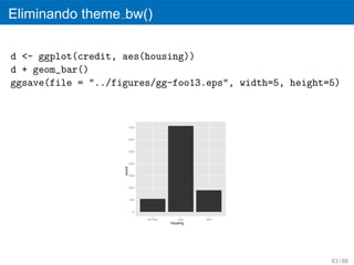 Eliminando theme bw()

d <- ggplot(credit, aes(housing))
d + geom_bar()
ggsave(file = "../figures/gg-foo13.eps", width=5, height=5)



                            700


                            600


                            500


                            400
                    count




                            300


                            200


                            100


                             0

                                  for free      own    rent
                                             housing




                                                              63 / 68
 