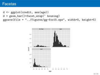 Facetas
d <- ggplot(credit, aes(age))
d + geom_bar()+facet_wrap(~ housing)
ggsave(file = "../figures/gg-foo15.eps", width=5, height=5)

                                       for free                                  own



                       60


                       40


                       20


                       0
               count




                                           rent



                       60


                       40


                       20


                       0
                            20   30   40    50    60   70         20   30   40    50   60   70
                                                            age
                                                                                                 65 / 68
 