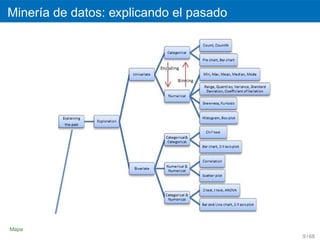 Miner´a de datos: explicando el pasado
     ı




Mapa
                                         9 / 68
 