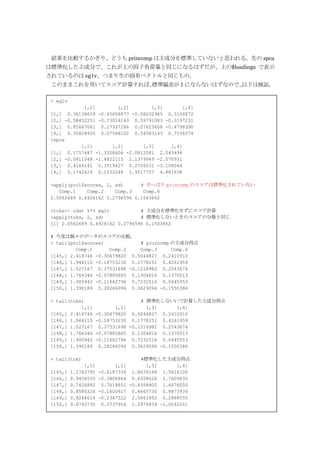 結果を比較するかぎり、どうも princomp は主成分を標準していないと思われる。先の spca
は標準化した主成分で、これが上の因子負荷量と同じになるはずだが、上の$loadings で表示
されているのは eg1v、つまり生の固有ベクトルと同じもの。
                   標準偏差が 1 にならないはずなので、
 このままこれを用いてスコア計算すれば、                 以下は検証。

> eg1v
            [,1]        [,2]       [,3]       [,4]
[1,] 0.36138659 -0.65658877 -0.58202985 0.3154872
[2,] -0.08452251 -0.73016143 0.59791083 -0.3197231
[3,] 0.85667061 0.17337266 0.07623608 -0.4798390
[4,] 0.35828920 0.07548102 0.54583143 0.7536574
>spca
           [,1]       [,2]      [,3]      [,4]
[1,] 0.1757487 -1.3328606 -2.0812081 2.043494
[2,] -0.0411048 -1.4822115 2.1379949 -2.070931
[3,] 0.4166141 0.3519427 0.2726031 -3.108044
[4,] 0.1742424 0.1532248 1.9517707 4.881638

>apply(prc1$scores, 2, sd)      # やっぱり princomp のスコアは標準化されていない
   Comp.1    Comp.2    Comp.3    Comp.4
2.0562689 0.4926162 0.2796596 0.1543862

>tokx<- cdat %*% eg1v           # 主成分を標準化せずにスコア計算
>apply(tokx, 2, sd)             # 標準化しないときのスコアの分散と同じ
[1] 2.0562689 0.4926162 0.2796596 0.1543862

# 今度は個々のデータのスコアの比較。
> tail(prc1$scores)            # princomp の主成分得点
         Comp.1      Comp.2    Comp.3     Comp.4
[145,] 2.418746 -0.30479820 0.5044827 0.2410910
[146,] 1.944110 -0.18753230 0.1778251 0.4261959
[147,] 1.527167 0.37531698 -0.1218982 0.2543674
[148,] 1.764346 -0.07885885 0.1304816 0.1370013
[149,] 1.900942 -0.11662796 0.7232516 0.0445953
[150,] 1.390189 0.28266094 0.3629096 -0.1550386

> tail(tokx)                      # 標準化しないいで計算した主成分得点
           [,1]          [,2]       [,3]      [,4]
[145,] 2.418746   -0.30479820 0.5044827 0.2410910
[146,] 1.944110   -0.18753230 0.1778251 0.4261959
[147,] 1.527167    0.37531698 -0.1218982 0.2543674
[148,] 1.764346   -0.07885885 0.1304816 0.1370013
[149,] 1.900942   -0.11662796 0.7232516 0.0445953
[150,] 1.390189    0.28266094 0.3629096 -0.1550386

> tail(tok)                         #標準化した主成分得点
              [,1]         [,2]       [,3]      [,4]
[145,]   1.1762791   -0.6187336 1.8039168 1.5616100
[146,]   0.9454550   -0.3806864 0.6358626 2.7605835
[147,]   0.7426882    0.7618851 -0.4358805 1.6476050
[148,]   0.8580326   -0.1600817 0.4665730 0.8873934
[149,]   0.9244616   -0.2367522 2.5861852 0.2888555
[150,]   0.6760735    0.5737954 1.2976834 -1.0042261
 