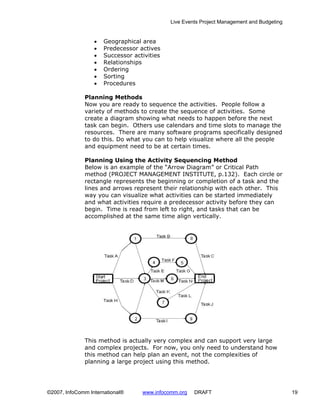 Live Events Project Management and Budgeting


                  •   Geographical area
                  •   Predecessor actives
                  •   Successor activities
                  •   Relationships
                  •   Ordering
                  •   Sorting
                  •   Procedures

              Planning Methods
              Now you are ready to sequence the activities. People follow a
              variety of methods to create the sequence of activities. Some
              create a diagram showing what needs to happen before the next
              task can begin. Others use calendars and time slots to manage the
              resources. There are many software programs specifically designed
              to do this. Do what you can to help visualize where all the people
              and equipment need to be at certain times.

              Planning Using the Activity Sequencing Method
              Below is an example of the “Arrow Diagram” or Critical Path
              method (PROJECT MANAGEMENT INSTITUTE, p.132). Each circle or
              rectangle represents the beginning or completion of a task and the
              lines and arrows represent their relationship with each other. This
              way you can visualize what activities can be started immediately
              and what activities require a predecessor activity before they can
              begin. Time is read from left to right, and tasks that can be
              accomplished at the same time align vertically.




              This method is actually very complex and can support very large
              and complex projects. For now, you only need to understand how
              this method can help plan an event, not the complexities of
              planning a large project using this method.




©2007, InfoComm International®     www.infocomm.org   DRAFT                                 19
 