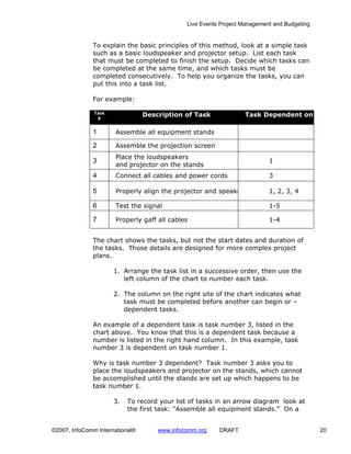 Live Events Project Management and Budgeting


              To explain the basic principles of this method, look at a simple task
              such as a basic loudspeaker and projector setup. List each task
              that must be completed to finish the setup. Decide which tasks can
              be completed at the same time, and which tasks must be
              completed consecutively. To help you organize the tasks, you can
              put this into a task list.

              For example:

               Task              Description of Task              Task Dependent on
                #


              1       Assemble all equipment stands

              2       Assemble the projection screen
                      Place the loudspeakers
              3                                                            1
                      and projector on the stands
              4       Connect all cables and power cords                   3

              5       Properly align the projector and speake              1, 2, 3, 4

              6       Test the signal                                      1-5

              7       Properly gaff all cables                             1-4


              The chart shows the tasks, but not the start dates and duration of
              the tasks. Those details are designed for more complex project
              plans.

                      1. Arrange the task list in a successive order, then use the
                         left column of the chart to number each task.

                      2. The column on the right site of the chart indicates what
                         task must be completed before another can begin or –
                         dependent tasks.

              An example of a dependent task is task number 3, listed in the
              chart above. You know that this is a dependent task because a
              number is listed in the right hand column. In this example, task
              number 3 is dependent on task number 1.

              Why is task number 3 dependent? Task number 3 asks you to
              place the loudspeakers and projector on the stands, which cannot
              be accomplished until the stands are set up which happens to be
              task number 1.

                      3.   To record your list of tasks in an arrow diagram look at
                           the first task: “Assemble all equipment stands.” On a


©2007, InfoComm International®       www.infocomm.org    DRAFT                               20
 