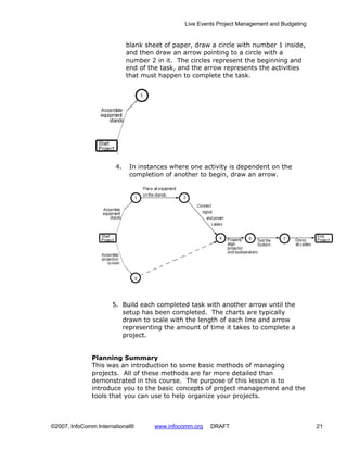 Live Events Project Management and Budgeting


                            blank sheet of paper, draw a circle with number 1 inside,
                            and then draw an arrow pointing to a circle with a
                            number 2 in it. The circles represent the beginning and
                            end of the task, and the arrow represents the activities
                            that must happen to complete the task.




                       4.    In instances where one activity is dependent on the
                             completion of another to begin, draw an arrow.




                      5. Build each completed task with another arrow until the
                         setup has been completed. The charts are typically
                         drawn to scale with the length of each line and arrow
                         representing the amount of time it takes to complete a
                         project.


              Planning Summary
              This was an introduction to some basic methods of managing
              projects. All of these methods are far more detailed than
              demonstrated in this course. The purpose of this lesson is to
              introduce you to the basic concepts of project management and the
              tools that you can use to help organize your projects.



©2007, InfoComm International®       www.infocomm.org   DRAFT                                 21
 