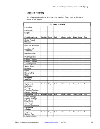 Live Events Project Management and Budgeting


              Expense Tracking

              Here is an example of a live event budget form that tracks the
              costs of an event:

                                           LIVE EVENTS FORM
            Event Title:
            Event Date:
            Length:

            Event Personnel:      Number   Days    Rate    Indirect Costs   Direct Costs   Total
            Onsite Project
            Manager

            Lead AV Technician
            Assistant AV
            Technician
            Pre-Production

            Post-Production
            Camera Director
            Camera Operator
            Audio Engineer
            Sound Board
            Operator
            Gaffer
            Heavy Lifting
            Rigger
            Personnel
            Subtotal

            Equipment:            Number   Days    Rate    Indirect Costs   Direct Costs   Total
            Scaffolding
            Package
            Projection Package
            Camera Package
            Equipment: (cont’d)   Number   Days    Rate    Indirect Costs   Direct Costs   Total
            Sound Package
            Lighting Package
            Dolly Rental
            Sub-Rentals
            Strike of Equipment
            Equipment
            Subtotal
            Supplies:             Number   Days    Rate    Indirect Costs   Direct Costs   Total
            Gaffer’s Tape
            Projection Bulbs


©2007, InfoComm International®       www.infocomm.org      DRAFT                                   31
 