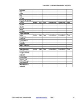 Live Events Project Management and Budgeting


            Batteries
            VHS
            SVHS
            DVI
            DVD
            CD-RW
            Supplies Subtotal
            Travel:              Number   Days    Rate    Indirect Costs   Direct Costs   Total
            Lodging
            Air Fare
            Parking
            Meals
            Per Diem
            Travel Subtotal
            Office               Number   Days    Rate    Indirect Costs   Direct Costs   Total
            Telephone
            Computer
            Photocopying
            Postage
            Supplies
            Office Sub-total

            Miscellaneous        Number   Days    Rate    Indirect Costs   Direct Costs   Total
            Event Insurance
            Location Permits
            and Fees
            Catering
            Parking Fee
            Docking Fee
            Vehicle Mileage
            Vehicle Rental
            Miscellaneous
            Subtotal




©2007, InfoComm International®       www.infocomm.org       DRAFT                                 32
 