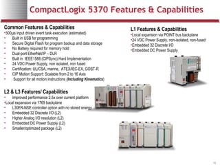 Rslogix5000v20externalppt 120113145710-phpapp02 | PPT