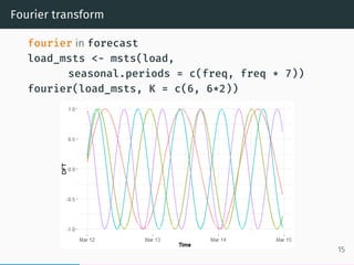 Fourier transform
fourier in forecast
load_msts <- msts(load,
seasonal.periods = c(freq, freq * 7))
fourier(load_msts, K =...