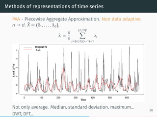 Model based methods
• Triple Holt-Winters Exponential Smoothing.
Last seasonal coefﬁcients as representation.
1. Smoothing...