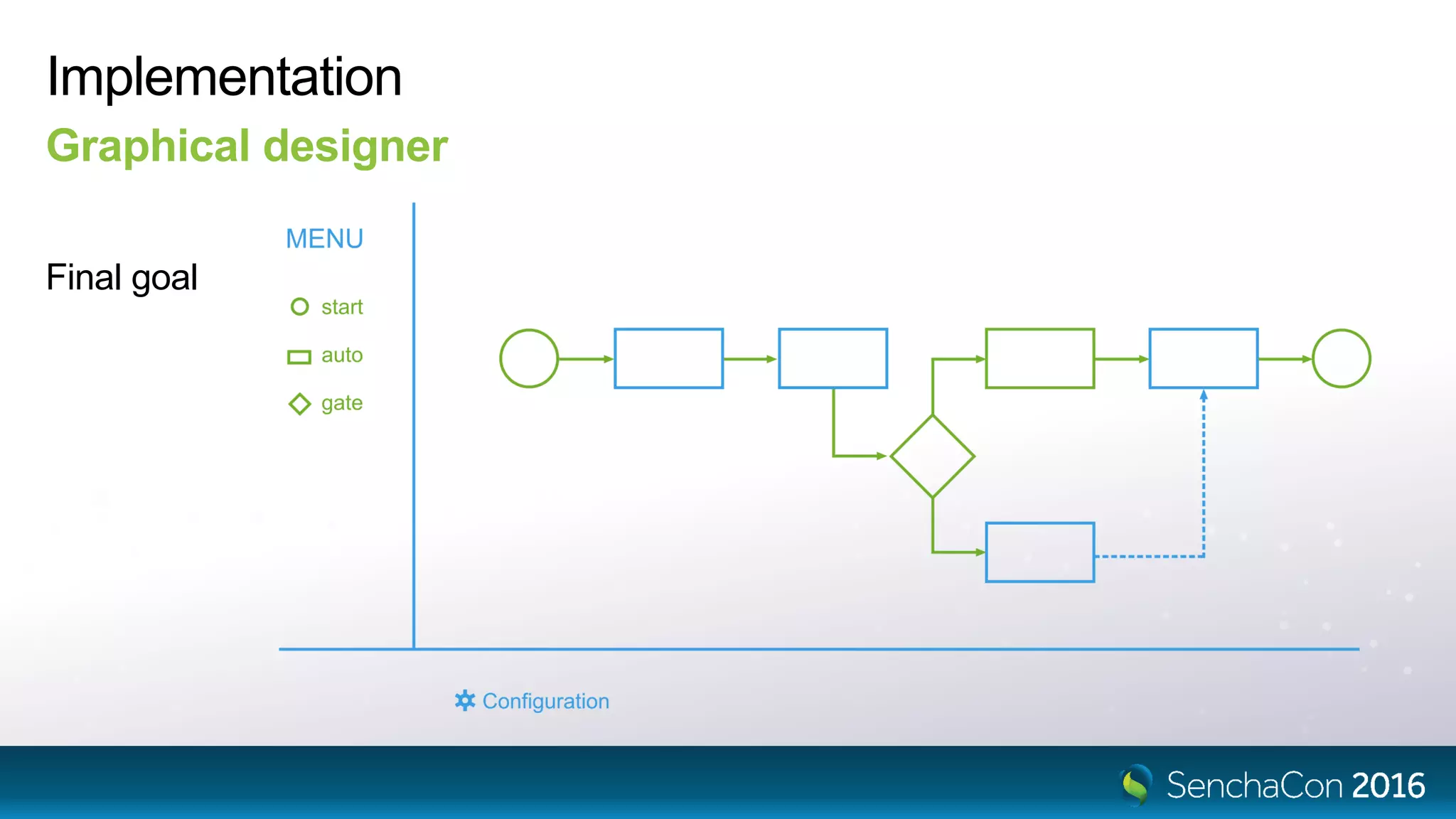 Implementation
Final goal
Graphical designer
 