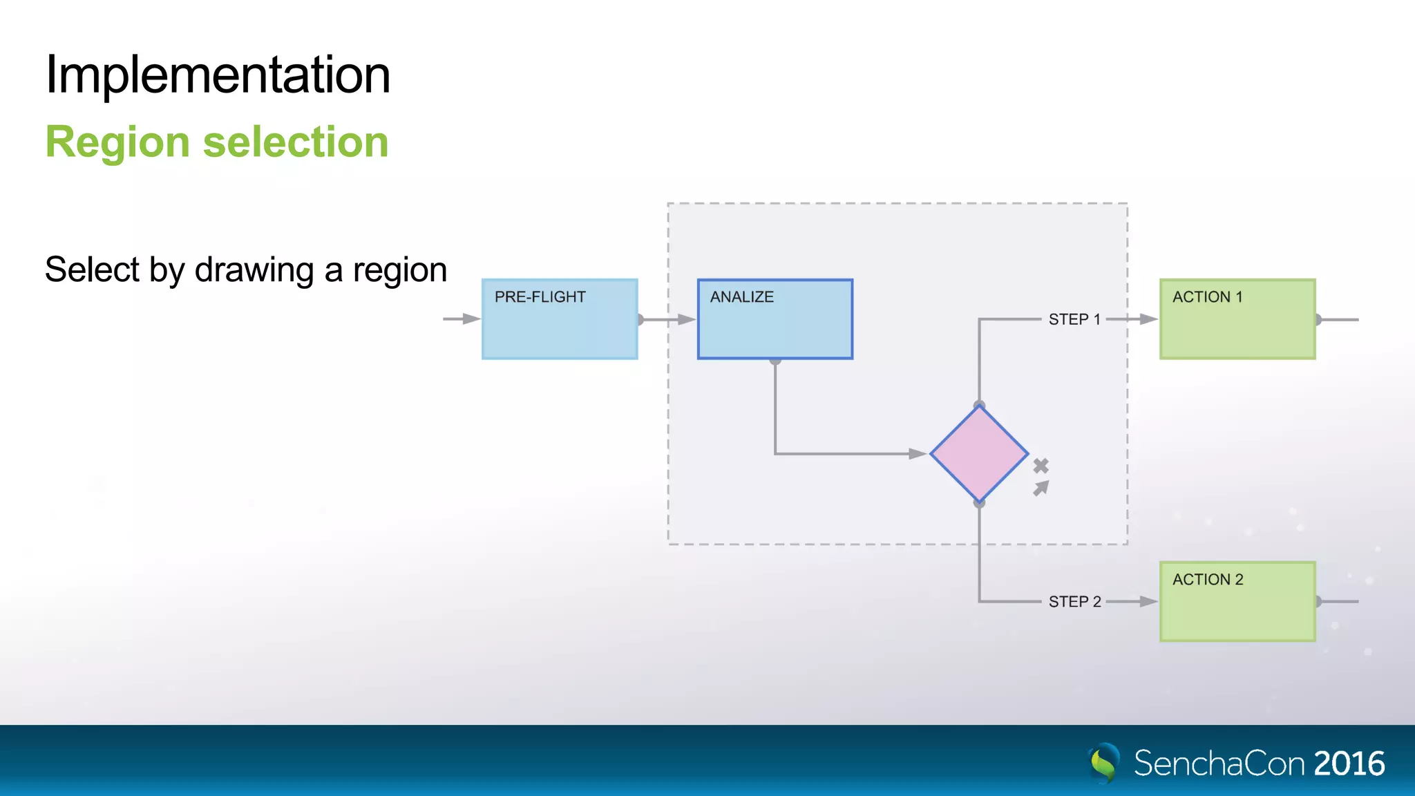 Implementation
Select by drawing a region
Region selection
 