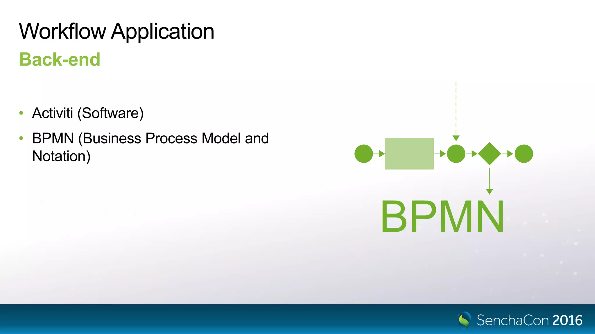 Workflow Application
• Activiti (Software)
• BPMN (Business Process Model and
Notation)
Back-end
 