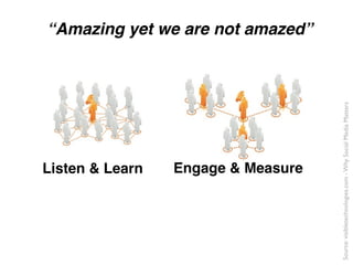 “Amazing yet we are not amazed”




                                    Source: visibletechnologies.com - Why Social Media Matters
Listen & Learn   Engage & Measure
 