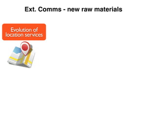 Ext. Comms - new raw materials


  Evolution of
location services
 