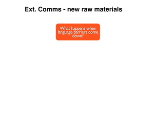 Ext. Comms - new raw materials

            What happens when
          language barriers come
                  down?
 