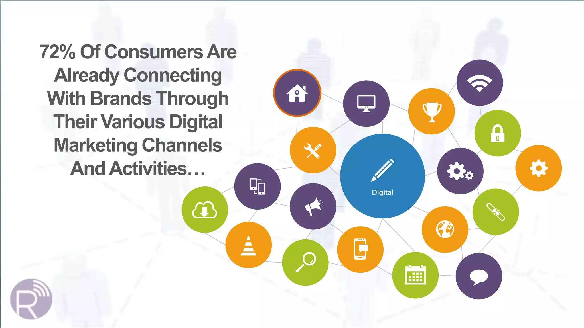 72% Of ConsumersAre
Already Connecting
With Brands Through
Their Various Digital
Marketing Channels
AndActivities…
Digital
 