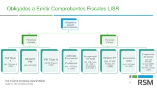 10
Obligados a Emitir Comprobantes Fiscales LISR
Obligados a
expedir
comprobantes
Personas
morales
PM Título
II
(Art.76 Fracc.II
LISR)
RESICO
PM
(Art.213 LISR)
PM Título III
(Art.86 Fracc.II
LISR)
Personas
Físicas
Actividad
Empresarial
y
Profesional
(Art.110 Fracc.
III LISR)
Incorporació
n Fiscal
(Art.112 Fracc.
IV LISR y
Transitorios
XLIII LISP )
RESICO PF
(Art.113-G
Fracc. III
LISR)
Arrendami
ento
(Art.118 Fracc.
III LISR)
Enajenación
de bienes
(Art.126
Párrafo.
tercero LISR)
(Art.126
Párrafo. cuarto
LISR)
 