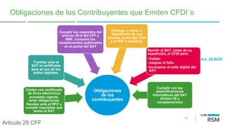13
Obligaciones de los Contribuyentes que Emiten CFDI´s
Obligaciones
de los
contribuyentes
Contar con certificado
de firma electrónica
avanzada vigente,
tener obligaciones
fiscales ante el RFC y
cumplir requisitos que
emita el SAT
Tramitar ante el
SAT el certificado
para el uso de los
sellos digitales.
Cumplir los requisitos del
artículo 29-A del CFF y
RMF, inclusive los
complementos publicados
en el portal del SAT
Entregar o poner a
disposición de sus
clientes el xml del CFDI
y el PDF a solicitud.
Remitir al SAT, antes de su
expedición, el CFDI para:
•Validar
•Asignar el folio
•Incorporar el sello digital del
SAT.
Cumplir con las
especificaciones
Informáticas del SAT
(Anexo 20 y
complementos)
Articulo 29 CFF
Art. 39 RCFF
 