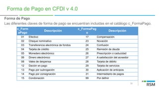 35
Forma de Pago en CFDI v 4.0
Forma de Pago
Las diferentes claves de forma de pago se encuentran incluidas en el catálogo c_FormaPago.
c_Form
aPago
Descripción
c_FormaPag
o
Descripción
01 Efectivo 17 Compensación
02 Cheque nominativo 23 Novación
03 Transferencia electrónica de fondos 24 Confusión
04 Tarjeta de crédito 25 Remisión de deuda
05 Monedero electrónico 26 Prescripción o caducidad
06 Dinero electrónico 27 A satisfacción del acreedor
08 Vales de despensa 28 Tarjeta de débito
12 Dación en pago 29 Tarjeta de servicios
13 Pago por subrogación 30 Aplicación de anticipos
14 Pago por consignación 31 Intermediario de pagos
15 Condonación 99 Por definir
 