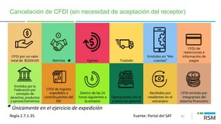 83
Cancelación de CFDI (sin necesidad de aceptación del receptor)
Regla 2.7.1.35. Fuente: Portal del SAT
* Únicamente en el ejercicio de expedición
*
 