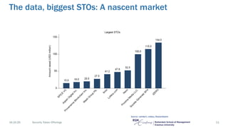 Security Token Offerings | PDF