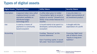 Security Token Offerings | PDF