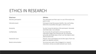 ETHICS IN RESEARCH
Ethical issue Definition
Voluntary participation Your participants are free to opt in or out of the study at any
point in time.
Informed consent Participants know the purpose, benefits, risks, and funding
behind the study before they agree or decline to join.
Anonymity You don’t know the identities of the participants. Personally
identifiable data is not collected.
Confidentiality You know who the participants are but you keep that
information hidden from everyone else. You anonymize
personally identifiable data so that it can’t be linked to other
data by anyone else.
Potential for harm Physical, social, psychological and all other types of harm are
kept to an absolute minimum.
Results communication You ensure your work is free of plagiarism or research
misconduct, and you accurately represent your results.
 