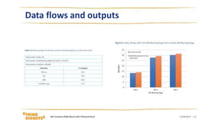 Data flows and outputs
11/04/2017 | 15AKI FrontiersRSM March 2017 Richard Fluck
 