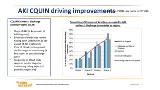 AKI CQUIN driving improvements
CQUIN Elements: discharge
summary items on AKI
• Stage of AKI; (a key aspect of
AKI diagnosis)
• Evidence of medicines review
having been undertaken (a key
aspect of AKI treatment)
• Type of blood tests required
on discharge for monitoring (a
key aspect of post discharge
care)
• Frequency of blood tests
required on discharge for
monitoring (a key aspect of
post discharge care)
Data from > 29000 case notes in 2015/16
Proportion of Completed key items assessed in AKI
patients’ discharge summaries by region
11/04/2017 | 7AKI FrontiersRSM March 2017 Richard Fluck
 
