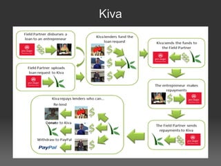 Kiva 