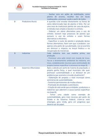 Faculdade Anhanguera Campinas Unidade III – FAC III 
Faculdade de Fisioterapia 
Responsabilidade Social e Meio Ambiente – pág. 11 
- Ganhar coro em ações de mobilização, como plantio de arvores, recolher lixo em locais inadequados, promover saúde a partir de todos. 2 Produtores Rurais A questão rural envolve diretamente na forma de como determinado tipo de plantio é feito. Por ser uma área de tradicional plantio de cana-de-açúcar, o método mais simples e barato é o vinhoto. - Elaborar um plano alternativo para o uso do vinhoto. Existem hoje processos de plantio que excluem o uso do vinhoto e usam formas alternativas e eficientes; - Especificar o custo de plantio x produção destas formas alternativas, fazer com que o produtor, use apenas uma parte de sua plantação, isso já acarreta em diminuir o impacto no lençol freático e na recuperação do manancial; 3 Indústrias Cada indústria tem sua matéria prima, sua produção. - Promover uma ação inicial com moeda de troca. Faz-se o levantamento ambiental da indústria, em troca, estabelecendo recursos para continuidade do projeto (vamos especificar o processo na etapa 9). 4 Governo e Municípios Após a adesão por parte da maioria da população, o projeto ganha força, e qual município não quer promover sustentabilidade e se destacar de um problema que acomete o mundo atualmente? - Elaboração de projetos a nível municipal como seminários de sustentabilidade; - Canteiros permanentes de mudas ciliares; - Promoção de atividades sustentáveis; - Criação do selo verde para entidades, produtores e indústrias que aderirem à causa (vamos especificar na etapa 8); - Tomar uma cidade como exemplo de sustentabilidade, gera mais recursos por parte do Estado e do Governo Federal, criam-se mais empregos, gera renda, gera um progresso que deveria sair do papel. 
 