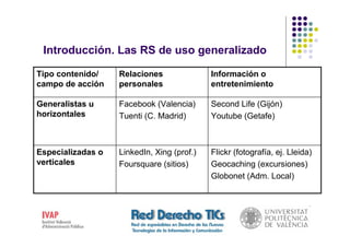 Introducción. Las RS de uso generalizado

Tipo contenido/    Relaciones               Información o
campo de acción    personales               entretenimiento

Generalistas u     Facebook (Valencia)      Second Life (Gijón)
horizontales       Tuenti (C. Madrid)       Youtube (Getafe)



Especializadas o   LinkedIn, Xing (prof.)   Flickr (fotografía, ej. Lleida)
verticales         Foursquare (sitios)      Geocaching (excursiones)
                                            Globonet (Adm. Local)
 