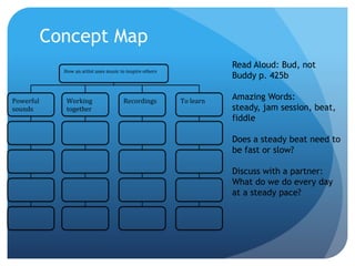 Concept Map
Read Aloud: Bud, not
Buddy p. 425b
Amazing Words:
steady, jam session, beat,
fiddle
Does a steady beat need to
be fast or slow?
Discuss with a partner:
What do we do every day
at a steady pace?
How an artist uses music to inspire others
Powerful
sounds
Working
together
Recordings To learn
 