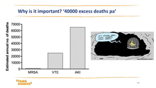 | 18
Why is it important? ‘40000 excess deaths pa’
 