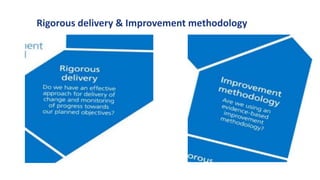 Rigorous delivery & Improvement methodology
 