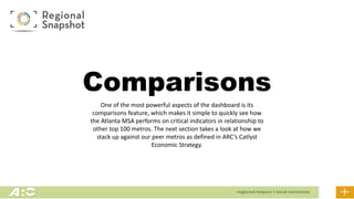 Comparisons
One of the most powerful aspects of the dashboard is its
comparisons feature, which makes it simple to quickly see how
the Atlanta MSA performs on critical indicators in relationship to
other top 100 metros. The next section takes a look at how we
stack up against our peer metros as defined in ARC’s Catlyst
Economic Strategy.
 