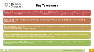 Key Takeaways
Pandemic: The number of jobs declined 157.5K in 2020 (from 2019), but Metro Atlanta now ranks 7th in size of job base
compared to 9th in 2019. However, Metro Atlanta ranks 63rd in the percent change in the average hourly earnings.
Rapid growth: Metro Atlanta ranks fourth in total population growth since 2010, and added the 5th most building
permits in 2019.
Young and diverse place: Metro Atlanta ranks 77th in the share of population identified as White. Also, the region ranks
6th in the total population of those under age 19.
Income and housing characteristics muddling in the middle: Metro Atlanta generally ranks around the middle (of the
100 metros) for most indicators of income and housing characteristics.
Low rates of those with health insurance: Metro Atlanta ranks 90th in the percentage of adults who have health
insurance.
 