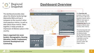 Source: Population Estimates (2018), Census Bureau
Dashboard Overview
The dashboard provides data
about the Atlanta-Sandy Springs-
Alpharetta MSA and how it
compares to the country's other
most populous metros, as well as
data about those metros. Taken
together, it helps provide an
impression of Atlanta's place in the
country.
Data is organized into seven
buckets: Demographics, Housing,
Education, Health, Employment,
Economic Development and
Commuting.
The Overview tab
provides a look at how
the country's 100 most
populous metros rank in
different data types in
these buckets. The
Comparison tab directly
compares Atlanta data
to these other metros.
The remaining tabs land
on detailed data about
the Atlanta-Sandy
Springs-Alpharetta MSA.
Drop-down menus make
it possible to see the
same data for the
country's other 100
largest metros.
 