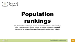 Population
rankings
The dashboard makes it easy to see how Atlanta ranks compared to the country’s
other 100 most populous metros. The next set of slides takes a look at how we
compare on current population, population growth, racial diversity and age.
 