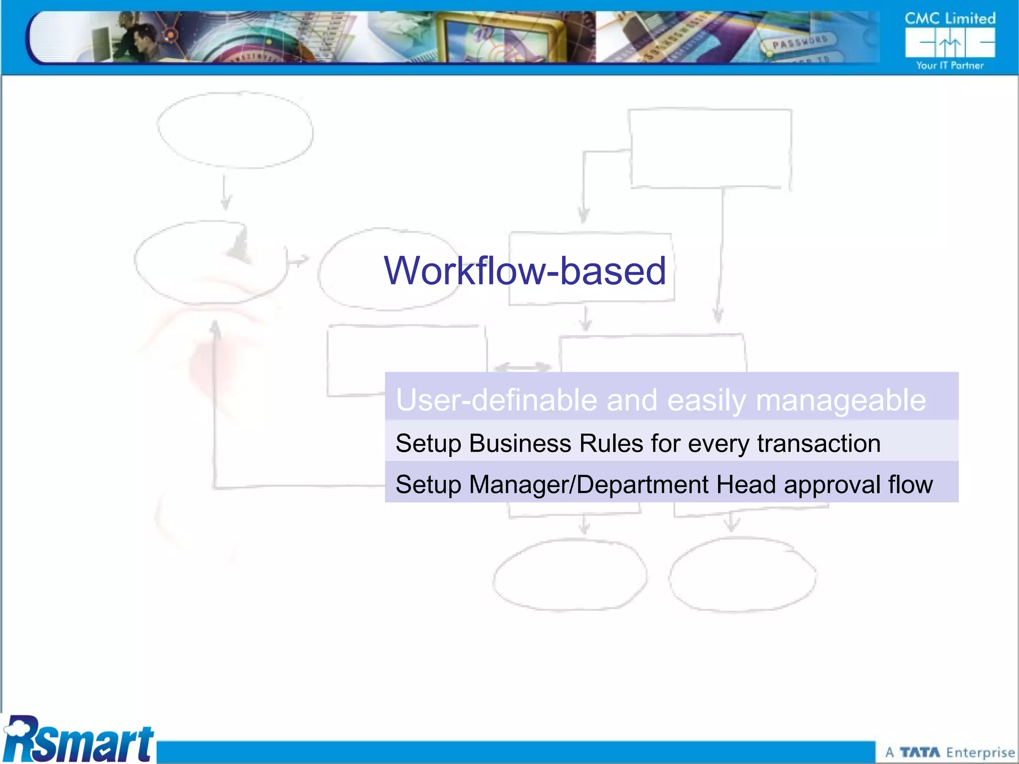 Workflow-based


User-definable and easily manageable
Setup Business Rules for every transaction
Setup Manager/Department Head approval flow
 