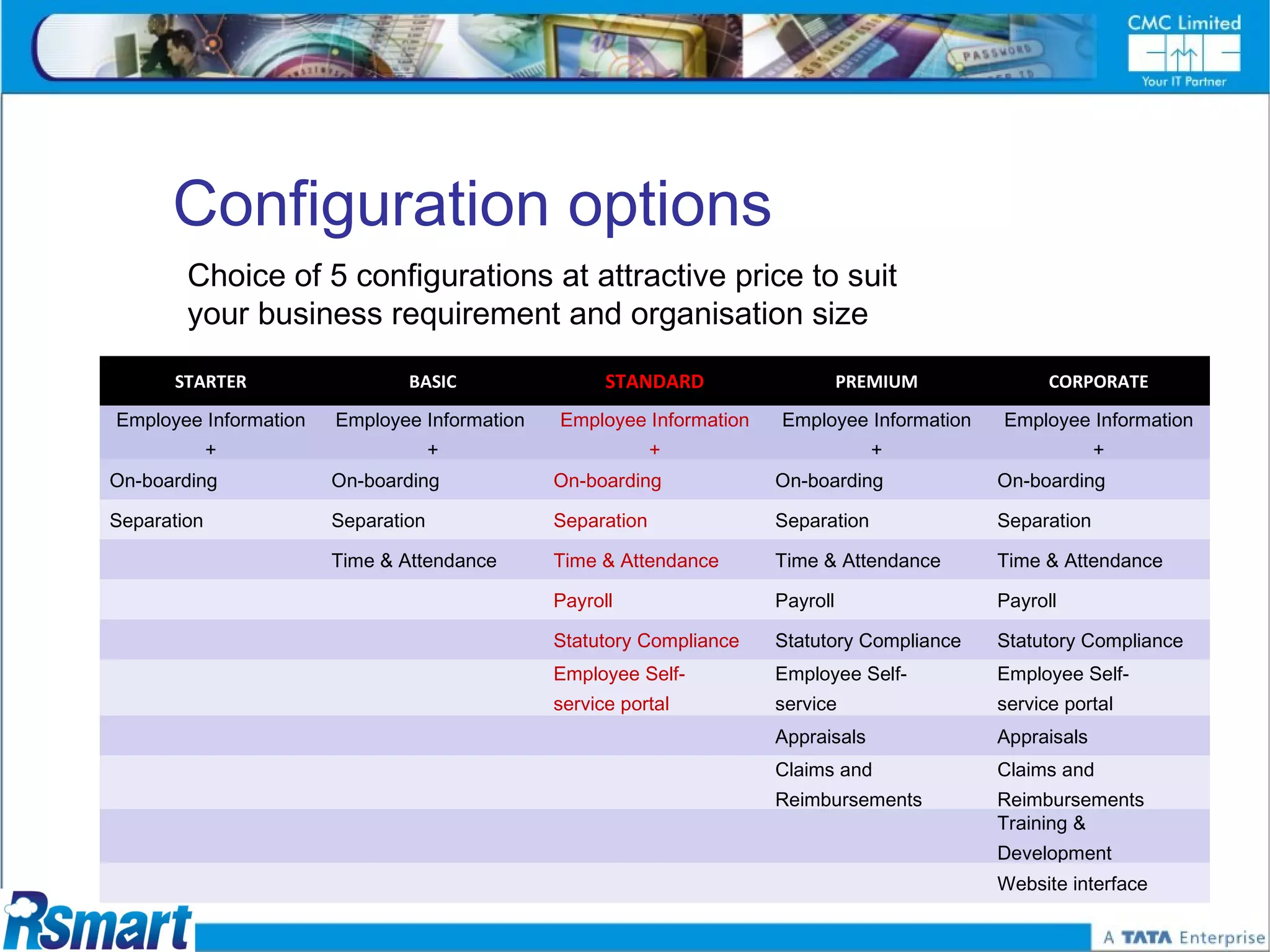 Configuration options
           Choice of 5 configurations at attractive price to suit
           your business requirement and organisation size

          STARTER                  BASIC                  STANDARD                     PREMIUM                CORPORATE

    Employee Information   Employee Information       Employee Information       Employee Information   Employee Information
             +                          +                      +                          +                          +
On-boarding                On-boarding            On-boarding                On-boarding                On-boarding

Separation                 Separation             Separation                 Separation                 Separation

                           Time & Attendance      Time & Attendance          Time & Attendance          Time & Attendance

                                                  Payroll                    Payroll                    Payroll

                                                  Statutory Compliance       Statutory Compliance       Statutory Compliance
                                                  Employee Self-             Employee Self-             Employee Self-
                            
                                                  service portal             service                    service portal
                                                                             Appraisals                 Appraisals
                                                                             Claims and                 Claims and
                                                   
                                                                             Reimbursements             Reimbursements
                                                                                                        Training &
                                                                              
                                                                                                        Development
                                                                                                        Website interface
 
