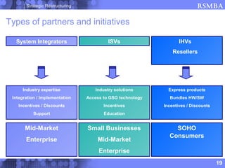 Strategic Restructuring                                             RSMBA

Types of partners and initiatives

  System Integrators                      ISVs                     IHVs
                                                                Resellers




      Industry expertise            Industry solutions        Express products
 Integration / Implementation    Access to GSG technology     Bundles HW/SW
   Incentives / Discounts               Incentives          Incentives / Discounts
           Support                      Education


       Mid-Market                Small Businesses               SOHO
                                                              Consumers
       Enterprise                    Mid-Market
                                      Enterprise
                                                                                     19
 