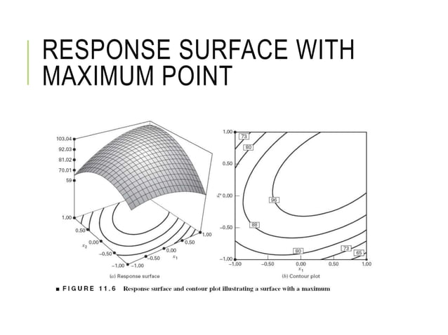 RESPONSE SURFACE METHODOLOGY | PPTX | Physics | Science
