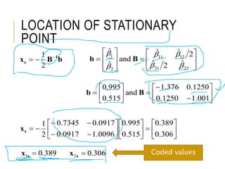 Responding Point RESPONSE SURFACE METHODOLOGY | PPTX